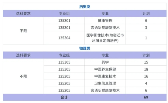 江苏护理职业学院2025年江苏省普通类专科批次征求计划.png