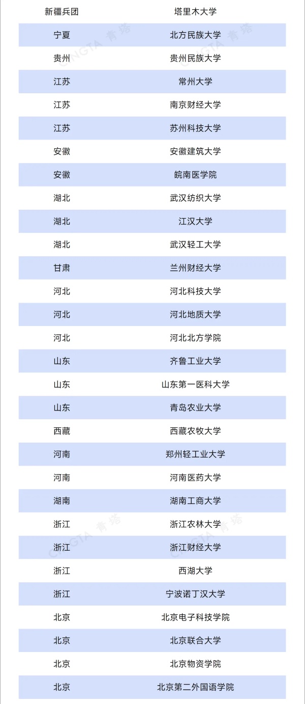 66所高校，拟获推免资格！2_副本.jpg