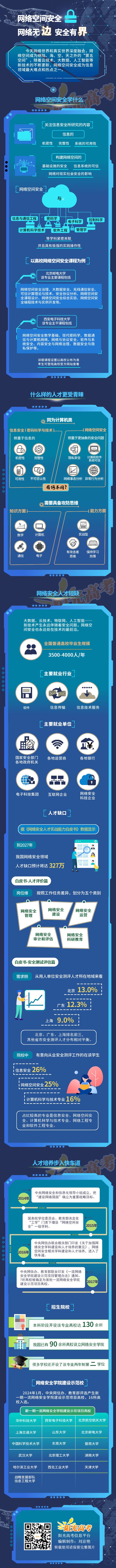 网络空间安全：网络无边，安全有界_副本.jpg