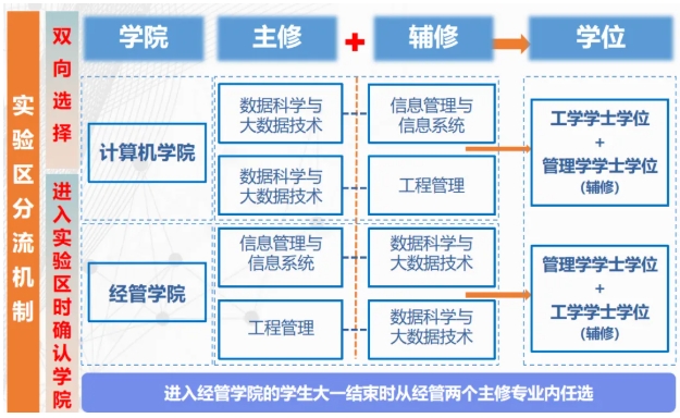 1754363406570304.png 2025年首届同济大学“数据科学与智能决策人才培养实验区”招生通知.png