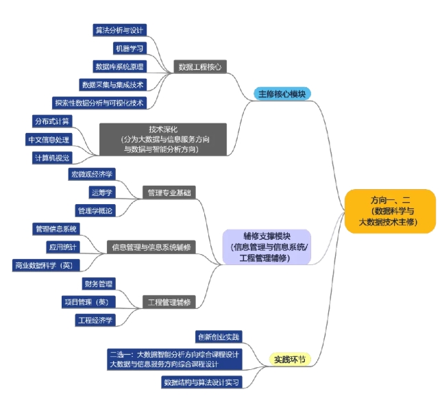 1754363418406673.png 2025年首届同济大学“数据科学与智能决策人才培养实验区”招生通知2.png