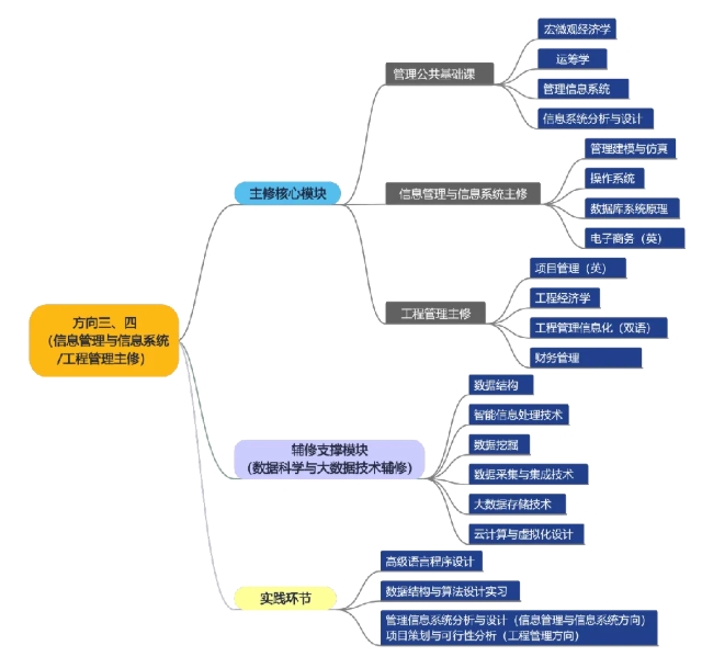 1754363421899211.png 2025年首届同济大学“数据科学与智能决策人才培养实验区”招生通知3.png