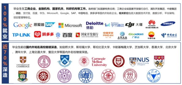 1754363468489346.png 2025年首届同济大学“数据科学与智能决策人才培养实验区”招生通知5.png