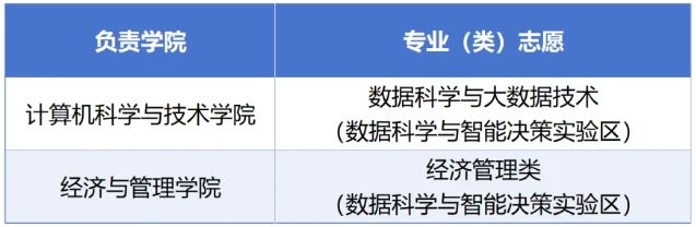 1754363500212945.png 2025年首届同济大学“数据科学与智能决策人才培养实验区”招生通知6.png