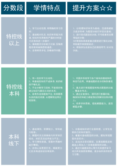 你想好复读了吗？江苏2025年高三复读政策最新规定是什么？3.png