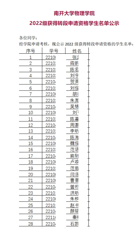 南开大学物理学院2022级强基计划转段申请资格学生名单公示.png
