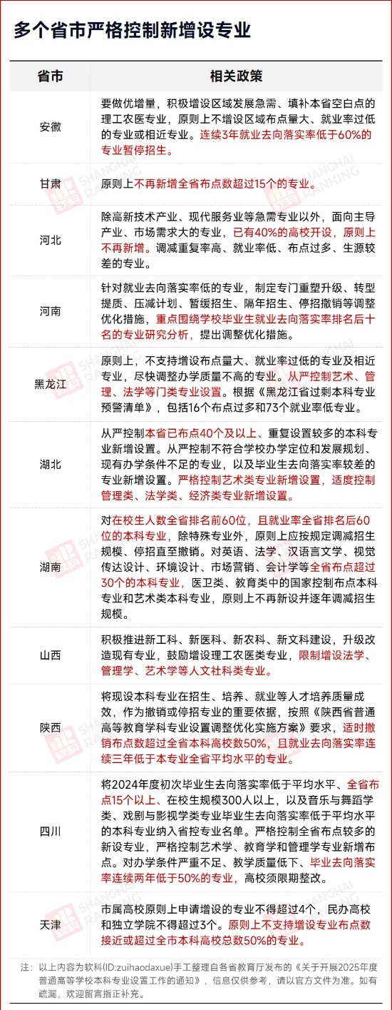 1754443691151791.jpg 7成找不到工作!178个专业,被预警!2_副本.jpg