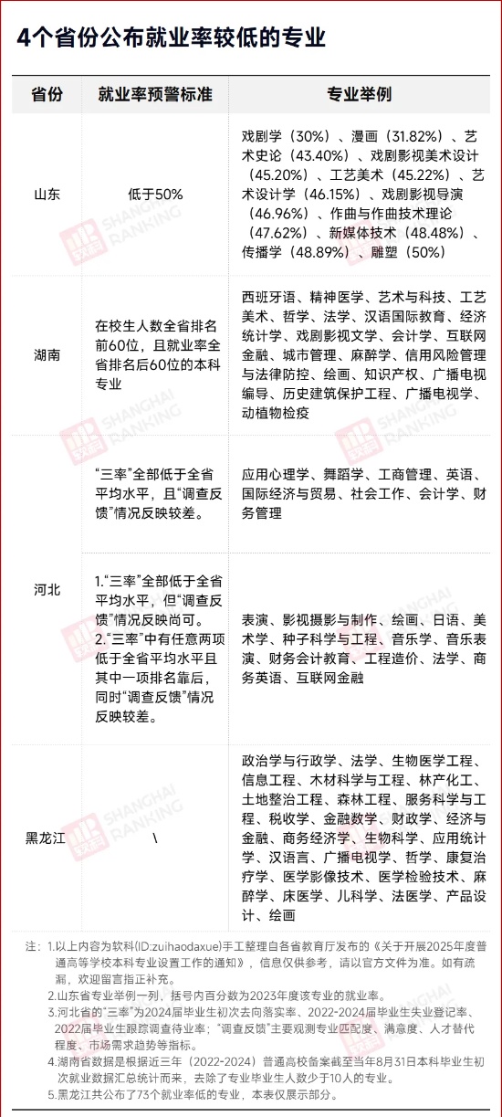 1754443709586053.jpg 7成找不到工作!178个专业,被预警!3_副本.jpg