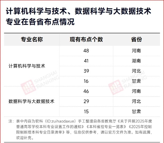 1754443736398258.jpg 7成找不到工作!178个专业,被预警!4_副本.jpg
