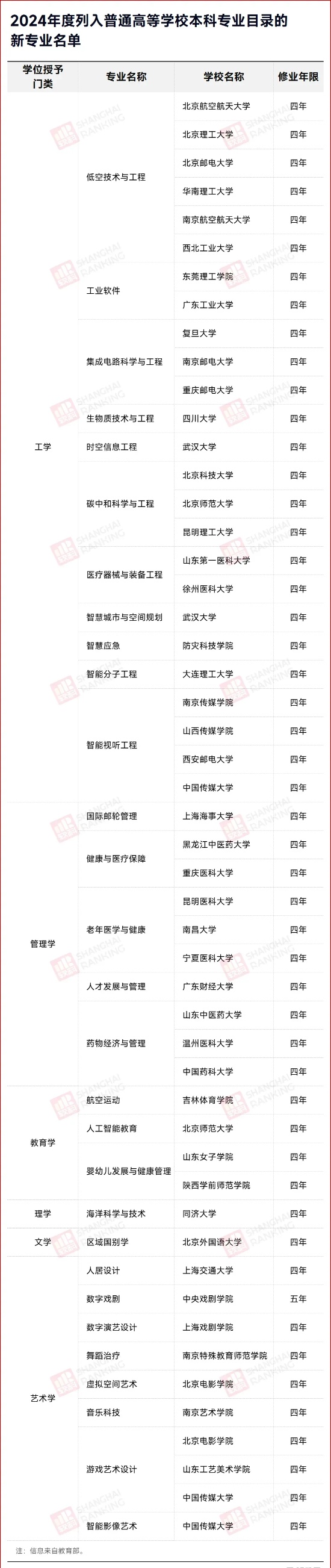 1754443749742196.jpg 7成找不到工作!178个专业,被预警!5_副本.jpg