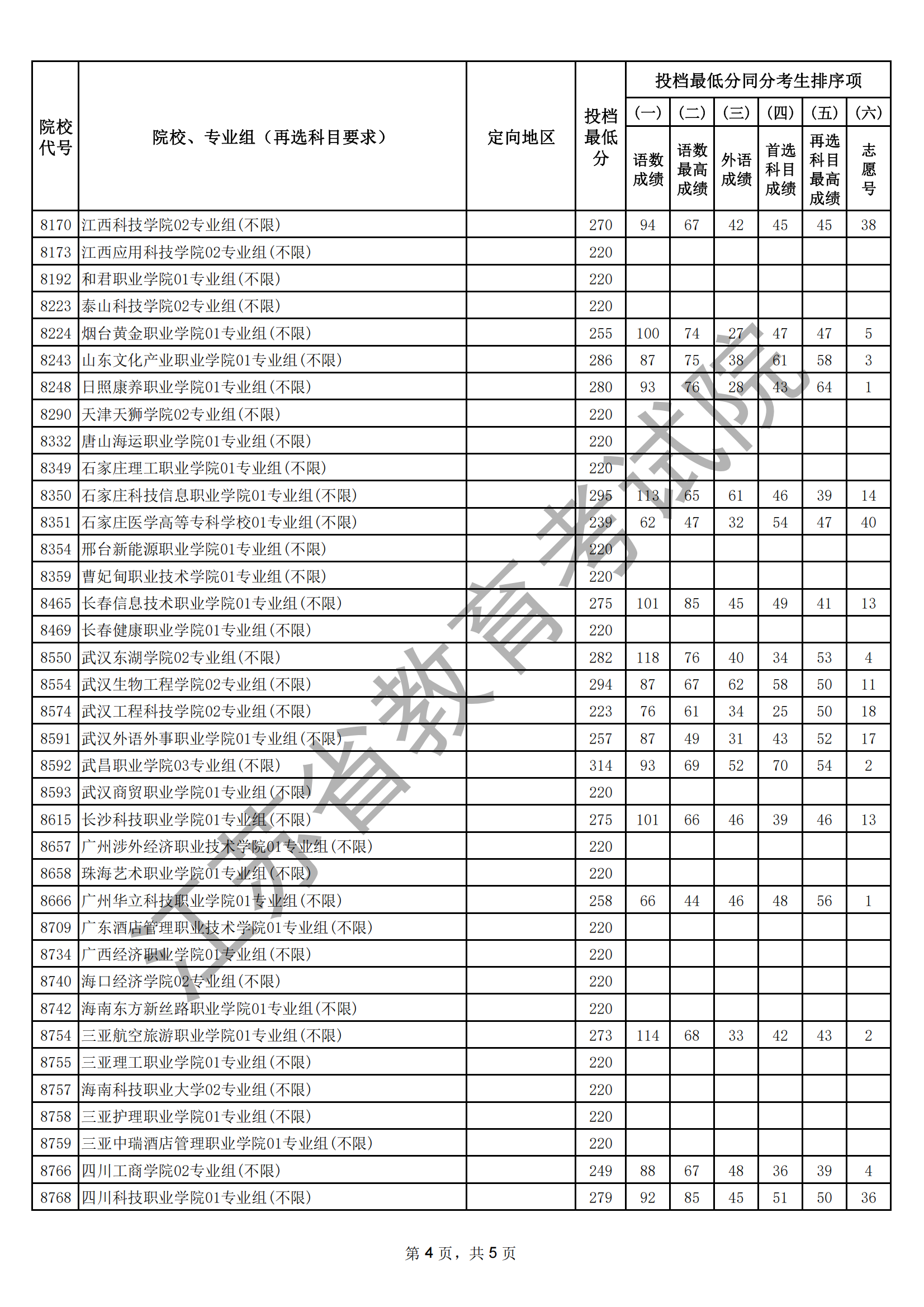 江苏省2025年普通高校招生普通类专科批次征求志 愿投档线（历史等科目类）_04.png