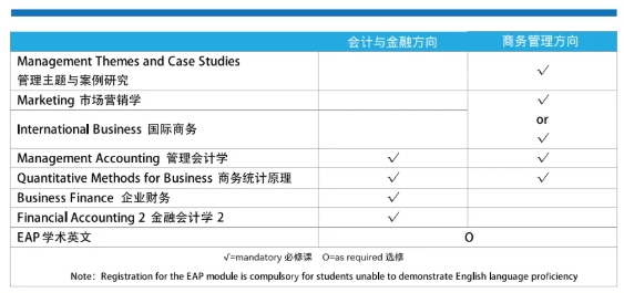 高考后升学新选择—— 华东政法大学国际本科2+2项目火热招生中！.png