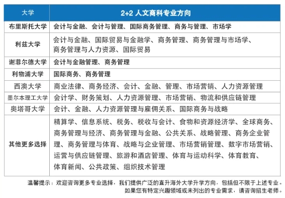 高考后升学新选择—— 华东政法大学国际本科2+2项目火热招生中！2.png