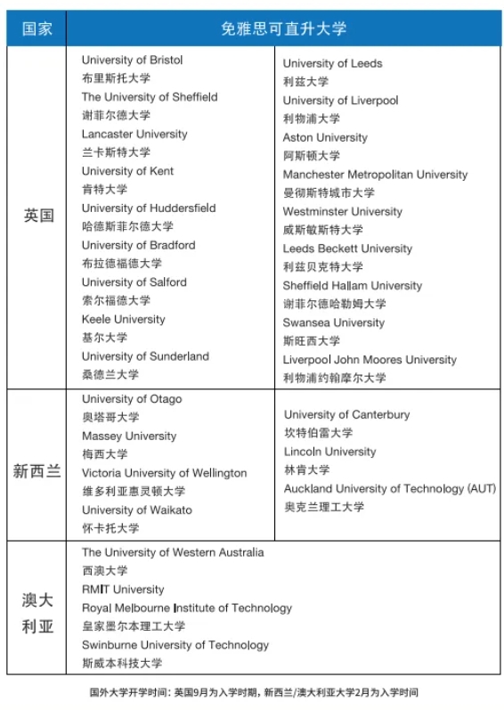 高考后升学新选择—— 华东政法大学国际本科2+2项目火热招生中！3.png