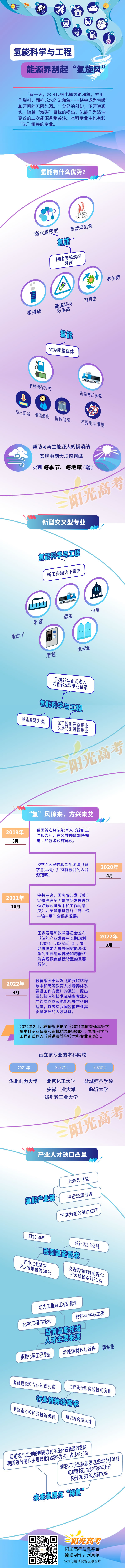 氢能科学与工程：能源界刮起“氢旋风”.jpg