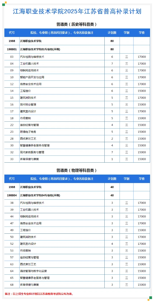 江海职业技术学院2025年江苏省补录计划发布.png