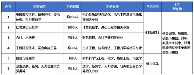 国网江苏电力2025录用生源高校名单与专业3.png