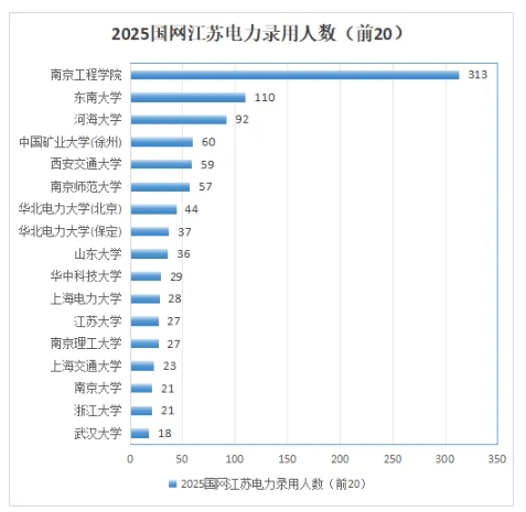 国网江苏电力2025录用生源高校名单与专业2.png