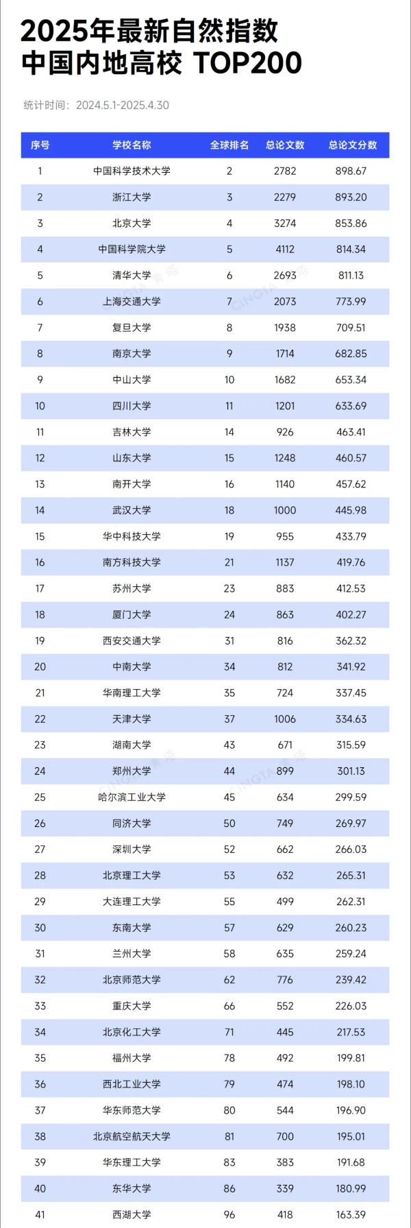 1754555024867378.jpg TOP200!最新自然指数排名,出炉_副本.jpg