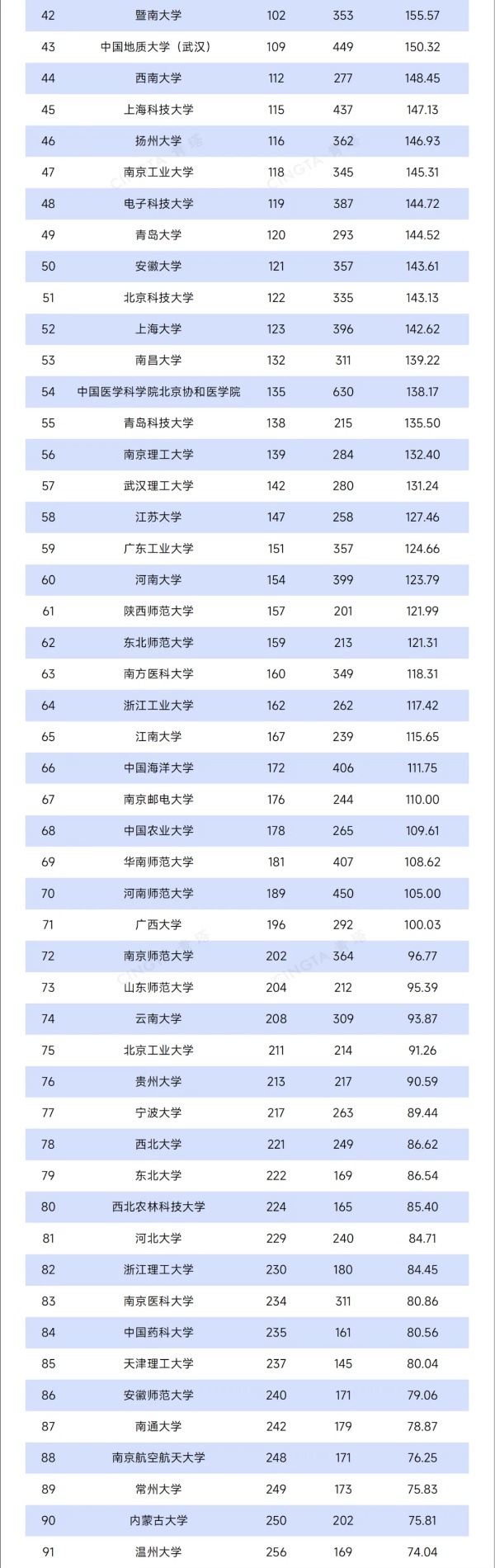1754555029789026.jpg TOP200!最新自然指数排名,出炉2_副本.jpg