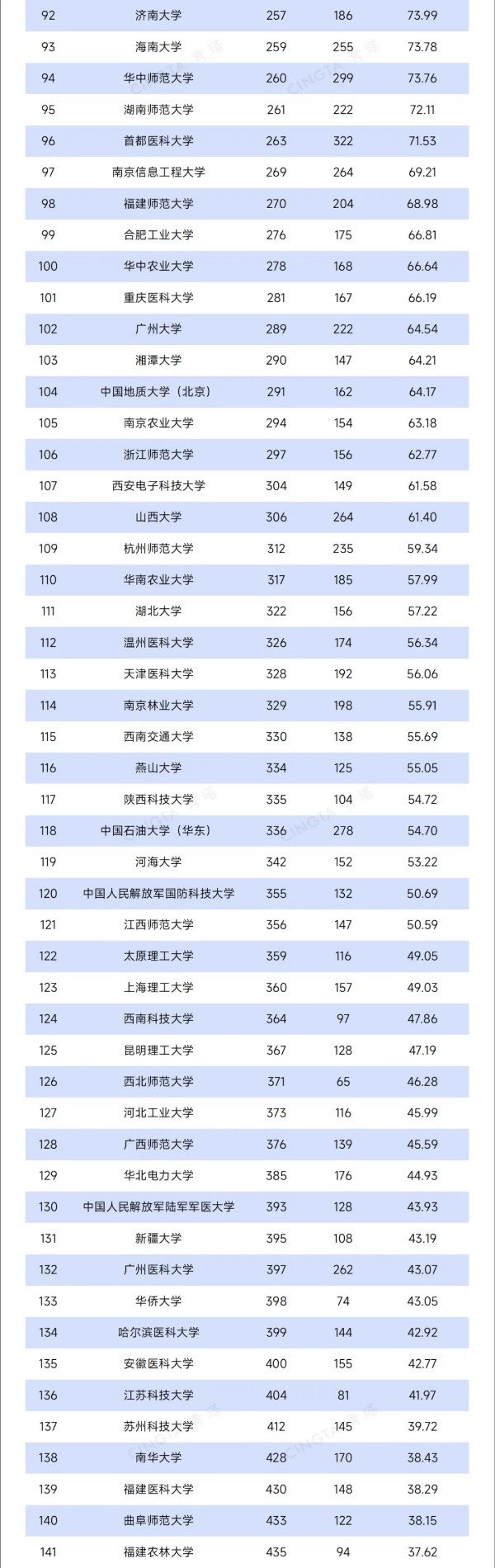 1754555034860349.jpg TOP200!最新自然指数排名,出炉3_副本.jpg
