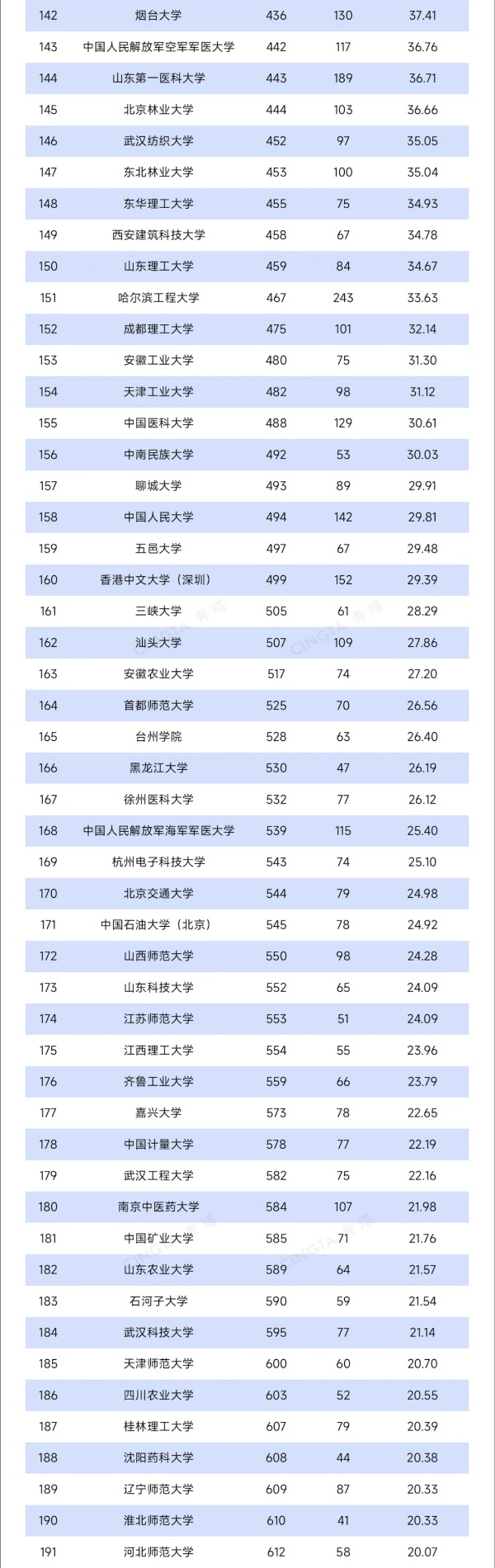 1754555039486570.jpg TOP200!最新自然指数排名,出炉4_副本.jpg