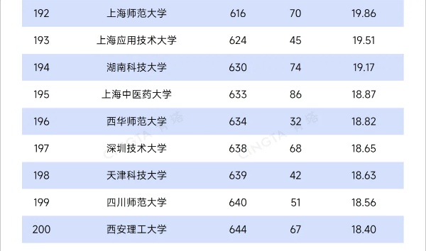 1754555044649335.jpg TOP200!最新自然指数排名,出炉5_副本.jpg