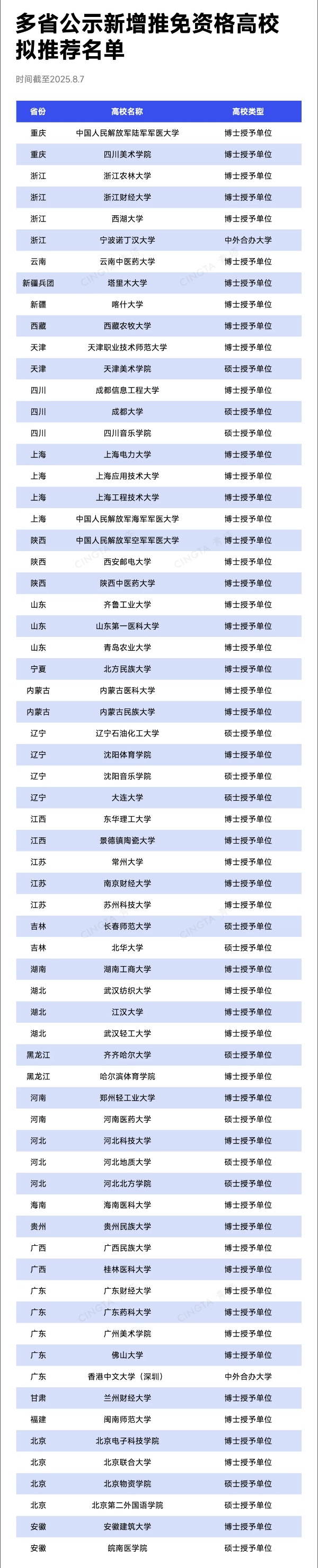 新增推免资格！这些高校，最有潜力_副本.jpg