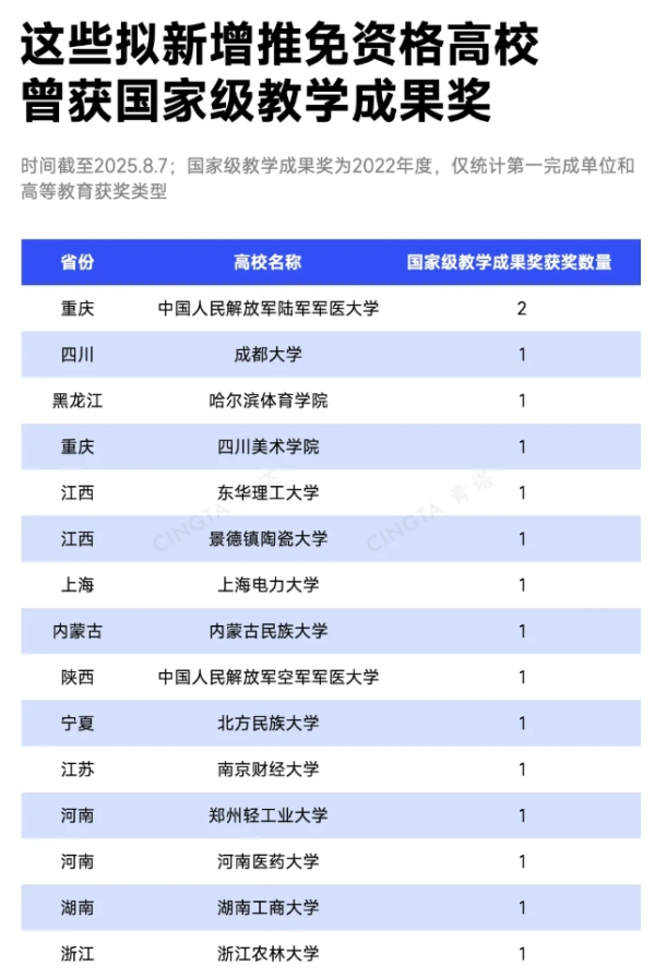 新增推免资格！这些高校，最有潜力2_副本.png