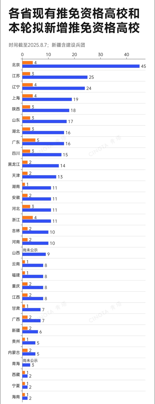 新增推免资格！这些高校，最有潜力3_副本.jpg
