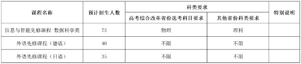 2025年同济大学拔尖人才培养特区报名的通知3_副本.jpg