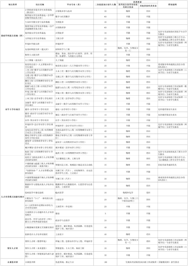 2025年同济大学拔尖人才培养特区报名的通知_副本.jpg