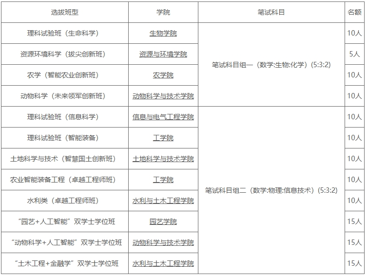 中国农业大学2025级本科新生入校选拔工作的通知.png