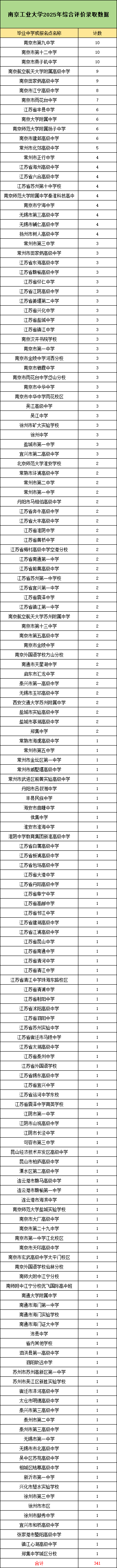 南工大综评.png