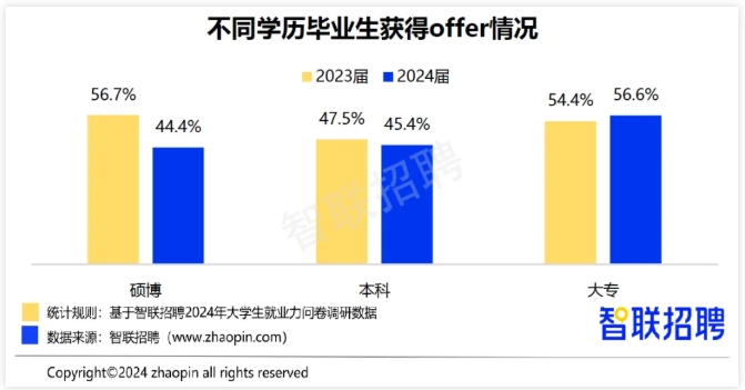 211试点：专硕，毕业分配进国企！5.png