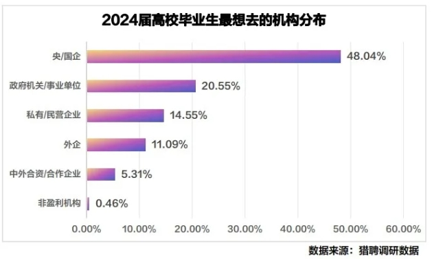 211试点：专硕，毕业分配进国企！6.png