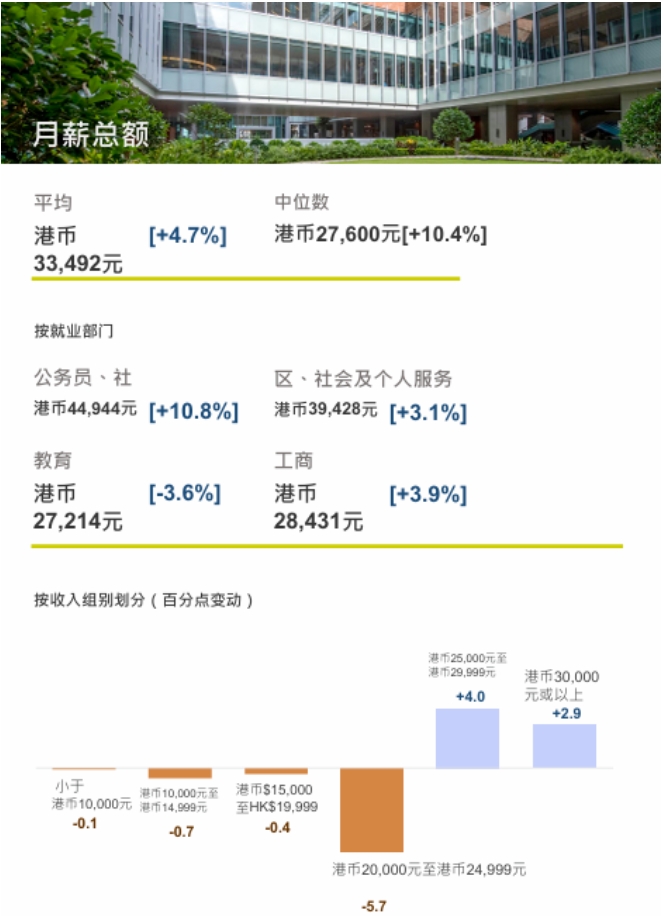 香港大学2024本科毕业生就业调查报告出炉！就业率高达98.7%4.png