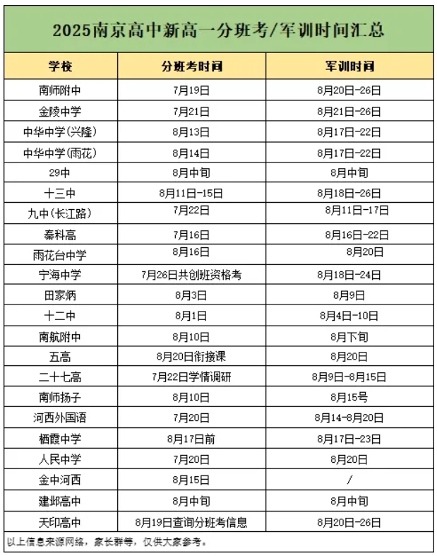 2025苏州、南京新高一军训时间及分班考汇总！附往年试卷下载2.png