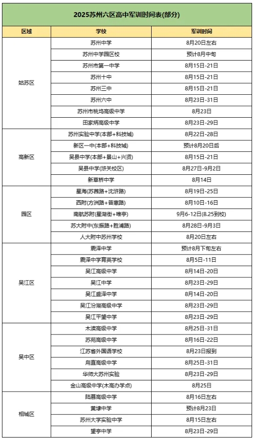 2025苏州、南京新高一军训时间及分班考汇总！附往年试卷下载3.png
