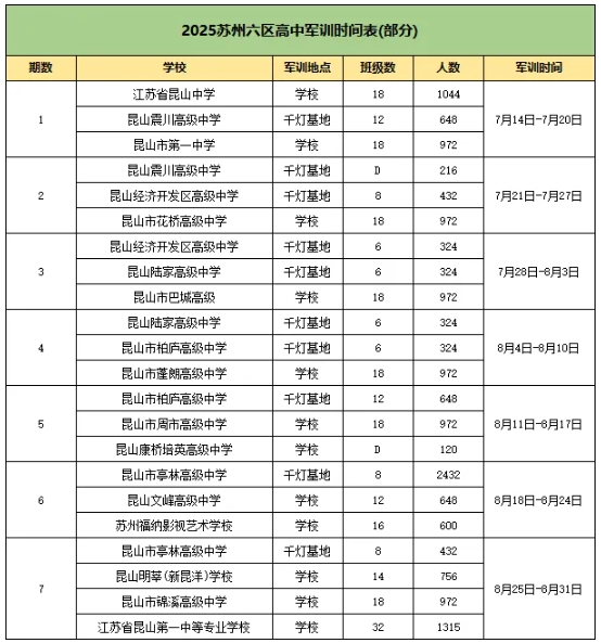 2025苏州、南京新高一军训时间及分班考汇总！附往年试卷下载5.png
