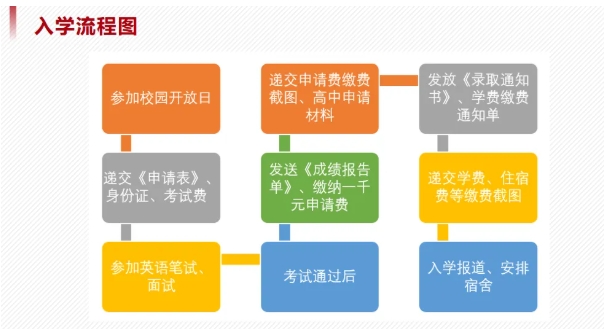 华东政法大学2+2国际本科，高考升学优质路径4.png