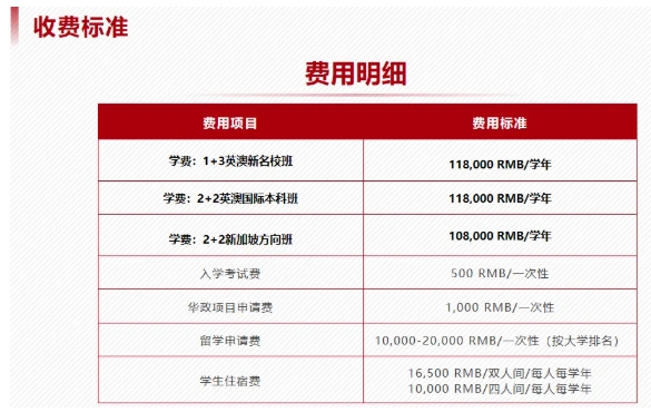 华东政法大学2+2国际本科，高考升学优质路径5.png