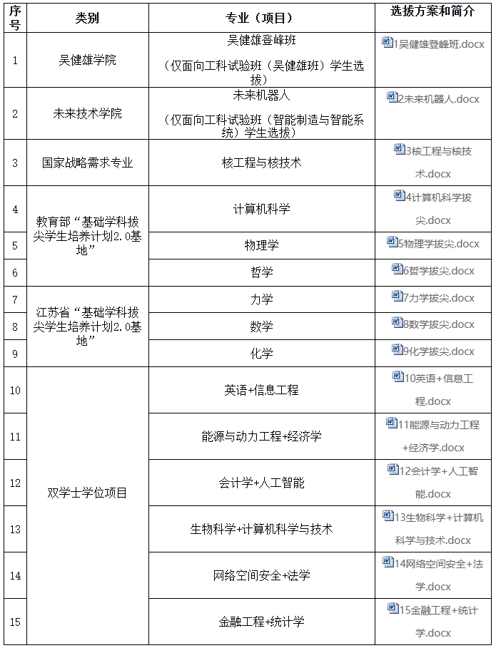 东南大学2025级本科新生二次选拔公告.png