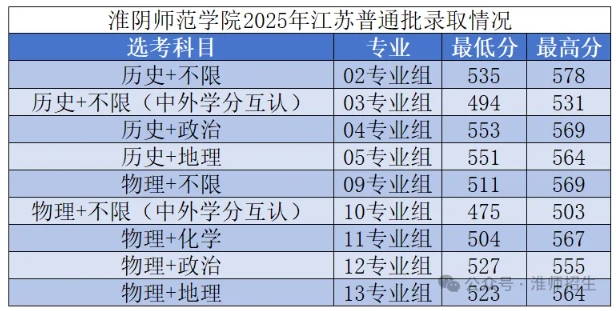 江苏大学、南京工程学院等多校2025年专业录取分公布！你能上哪所？17.png