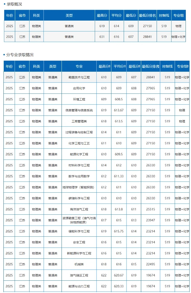 江苏大学、南京工程学院等多校2025年专业录取分公布！你能上哪所？22.png