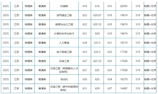 江苏大学、南京工程学院等多校2025年专业录取分公布！你能上哪所？23.png