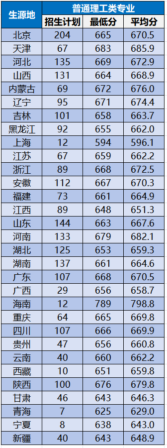 江苏大学、南京工程学院等多校2025年专业录取分公布！你能上哪所？31_副本.png