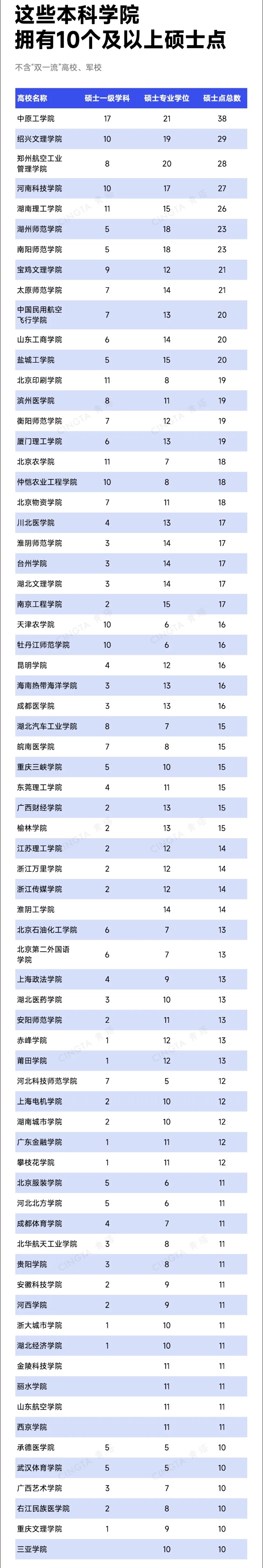 已公示！超30所高校，冲刺更名7_副本.jpg