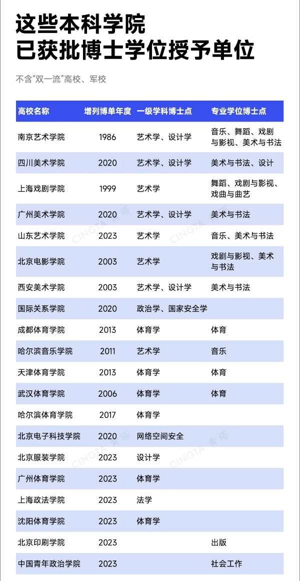 已公示！超30所高校，冲刺更名8_副本.jpg