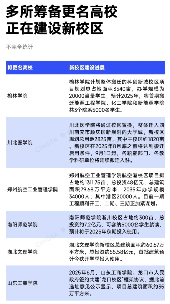 已公示！超30所高校，冲刺更名11.png